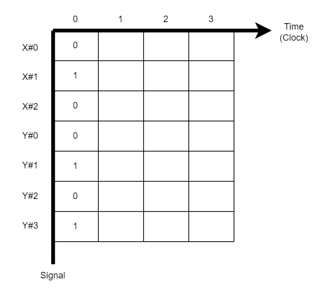 Processor