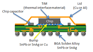 flip-chip