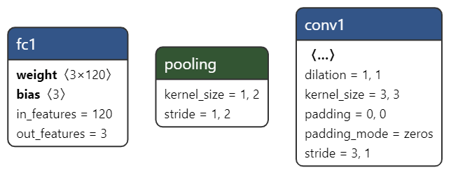 神经网络入门之二 网络搭建