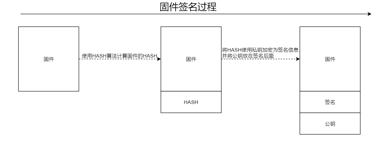 数字加密的基本原理和典型应用场景