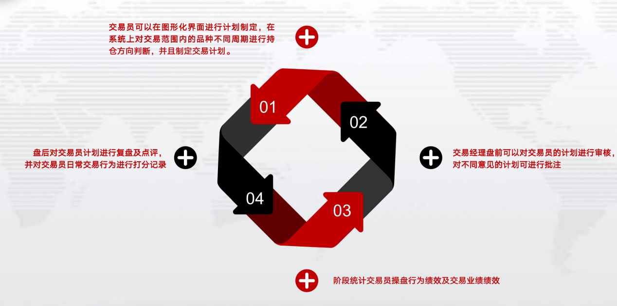 半自动交易员管理系统