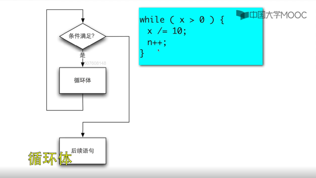 while流程图