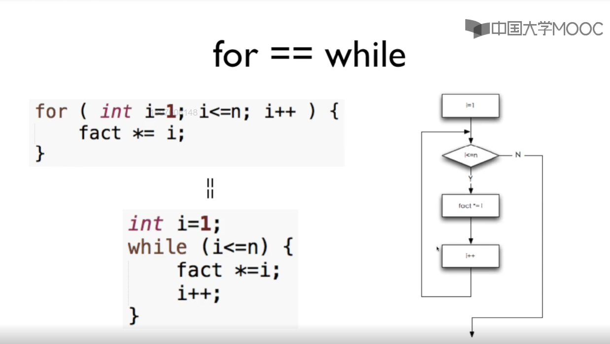 for循环与while循环
