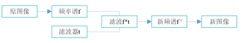 【opencv】传统图像识别：hog+svm实现图像识别详解-小白菜博客