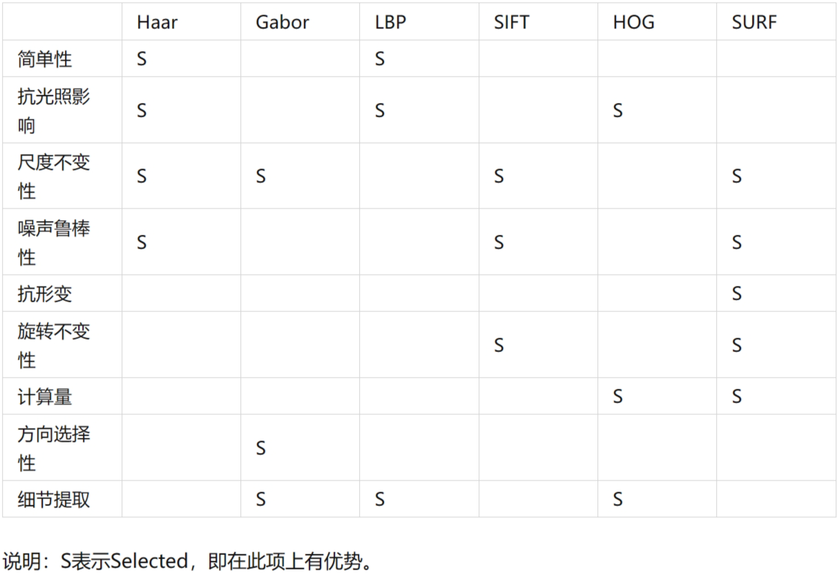 【opencv】传统图像识别：hog+svm实现图像识别详解-小白菜博客