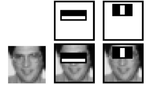 【opencv】传统目标检测：Haar检测器实现人脸检测