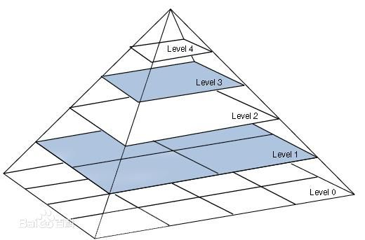 【opencv】传统目标检测：HOG+SVM实现行人检测-小白菜博客