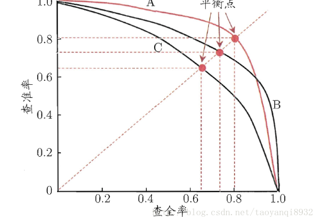 【pytorch】目标检测：YOLO的基本原理与YOLO系列的网络结构-小白菜博客