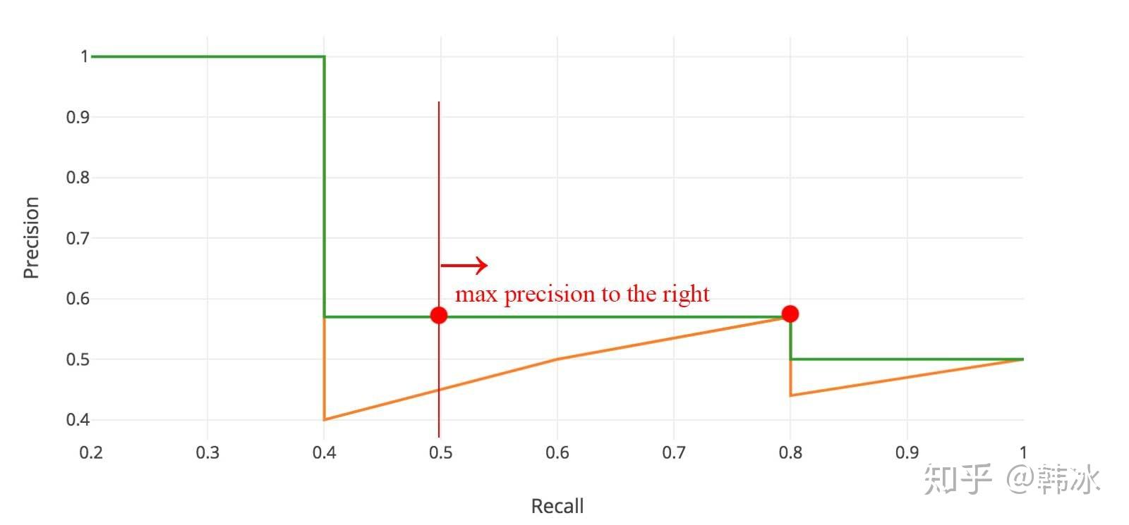 【pytorch】目标检测：YOLO的基本原理与YOLO系列的网络结构-小白菜博客