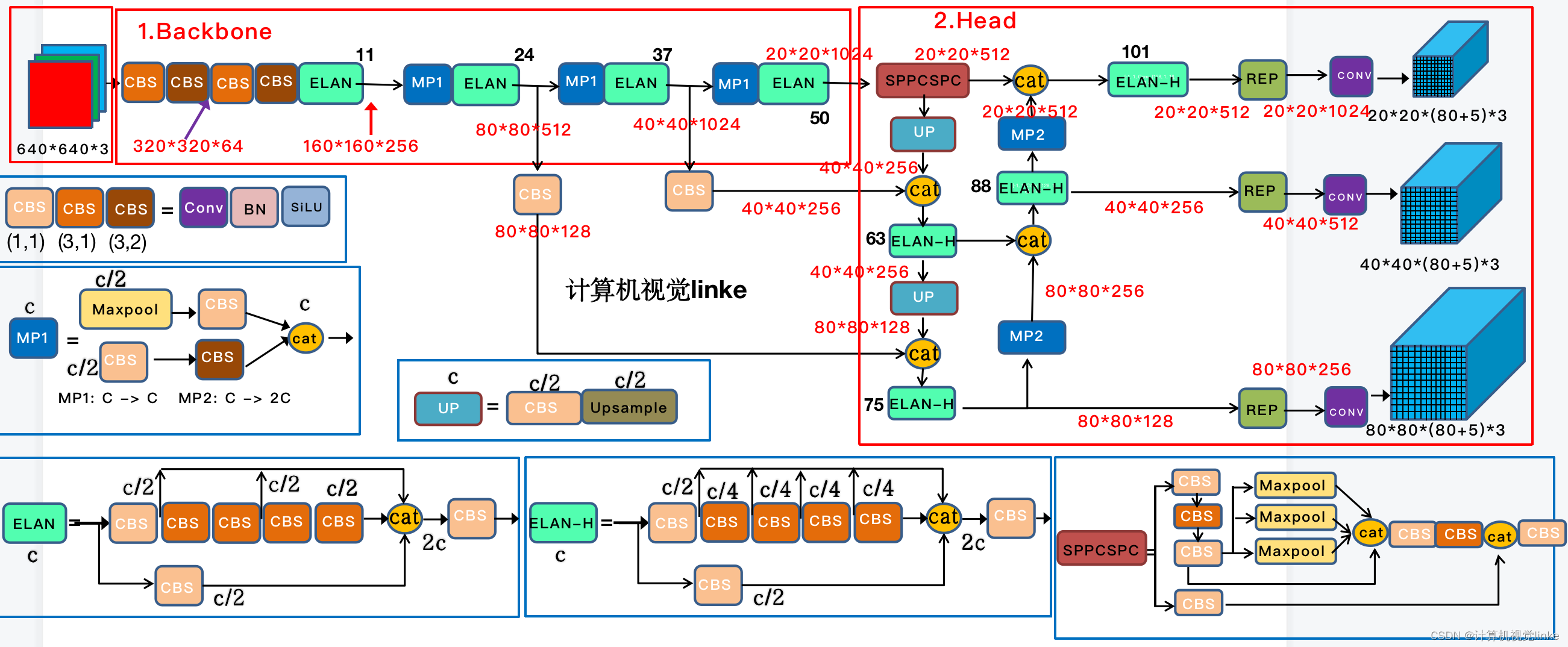 图13-图源：https://blog.csdn.net/u010899190/article/details/125883770