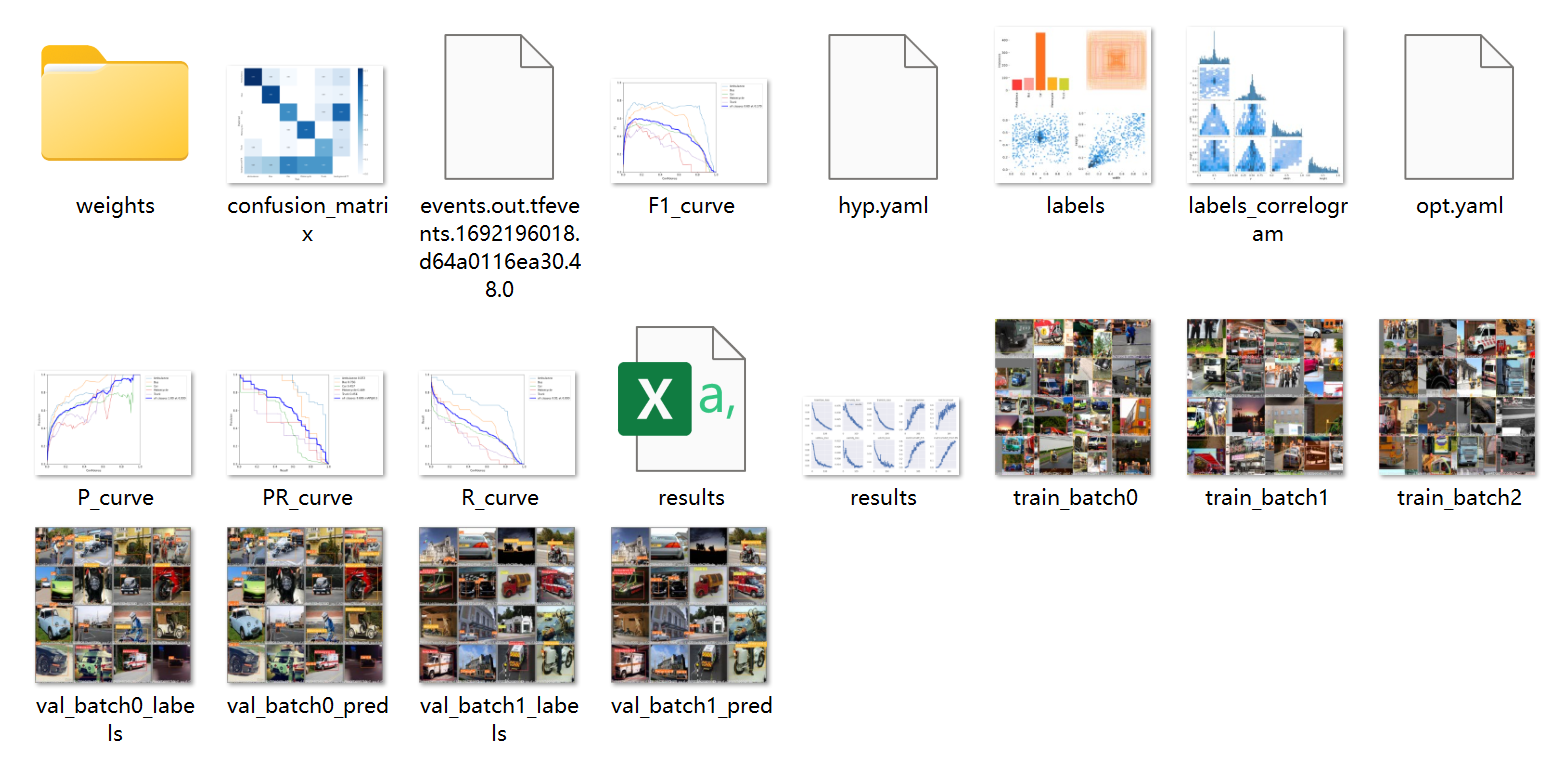 【pytorch】目标检测：一文搞懂如何利用kaggle训练yolov5模型-小白菜博客