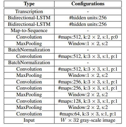 【pytorch】从零开始，利用yolov5、crnn+ctc进行车牌识别-小白菜博客