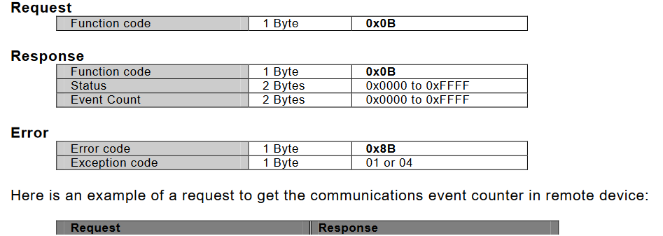 0x0B功能码请求响应异常