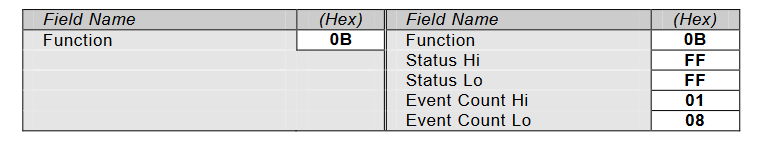 0x0B功能码实例