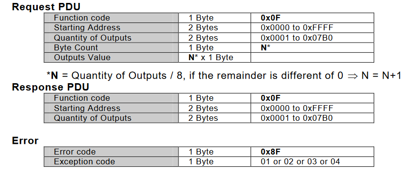 0x0F请求响应异常报文