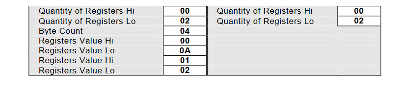 0x10功能码实例