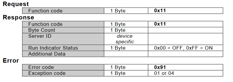 0x11功能码请求响应异常处理