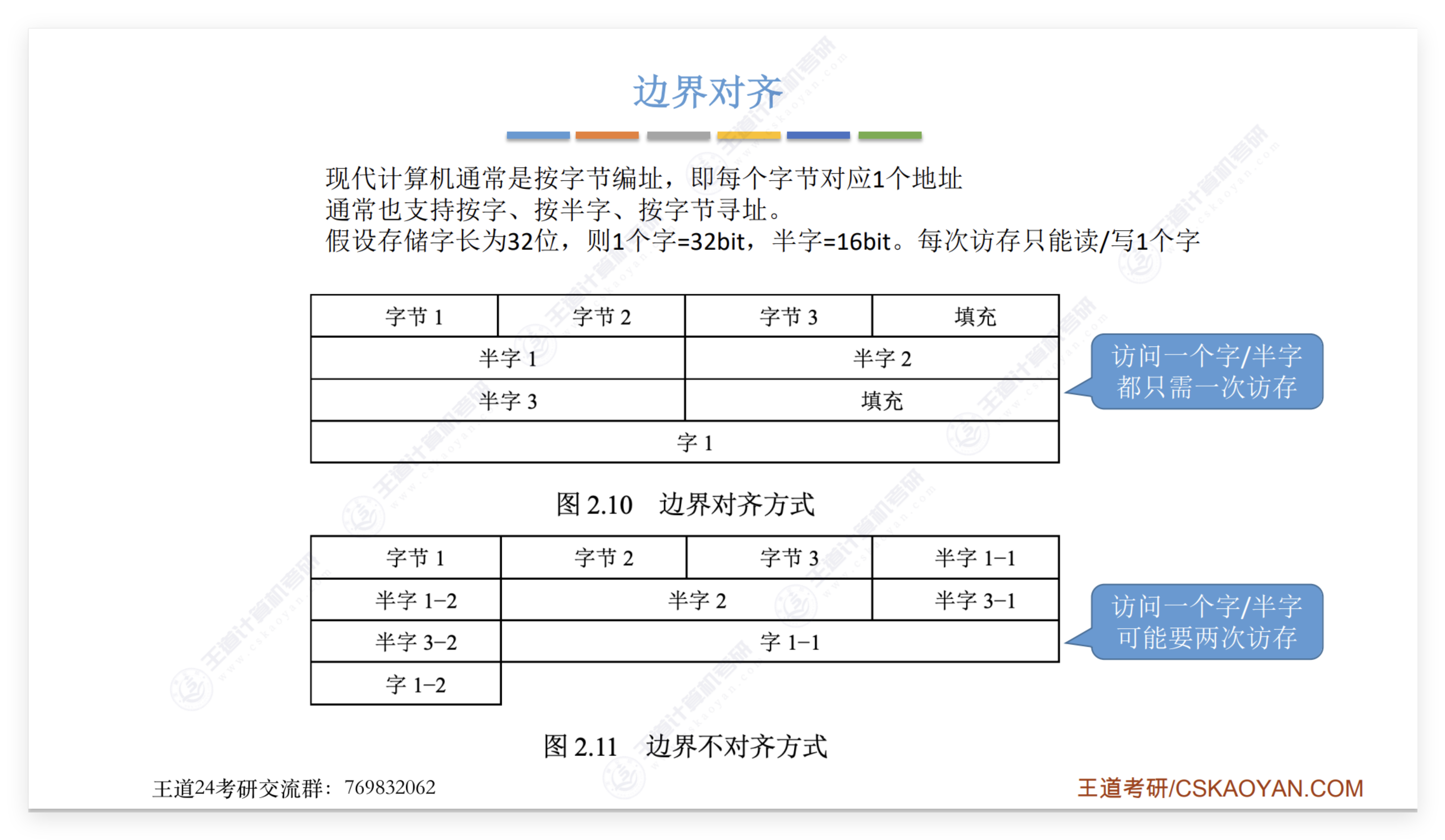 数据的存储和排列