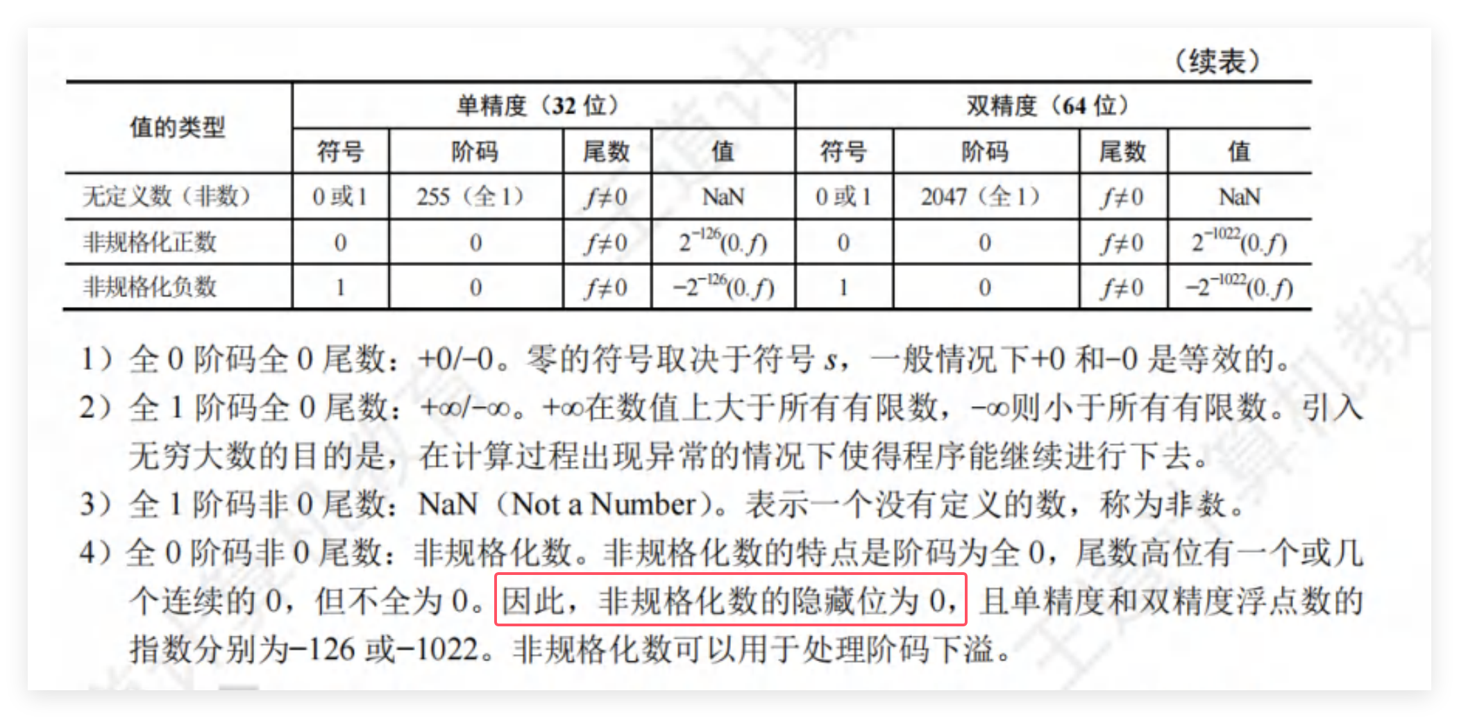 深入理解浮点数的表示