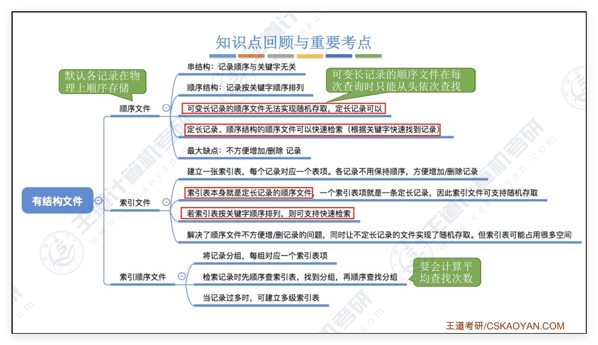 文件系统基础