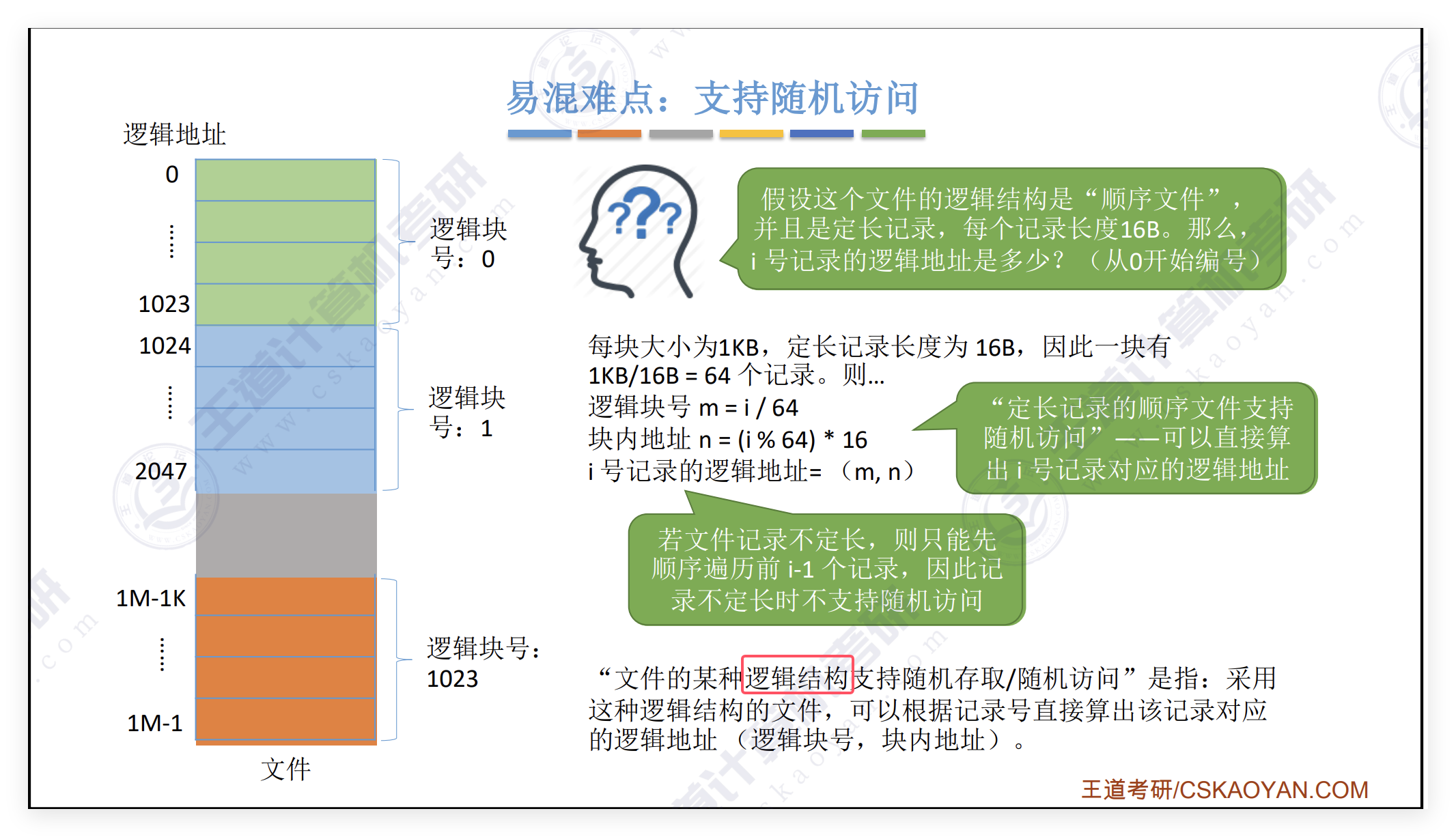 文件的物理结构