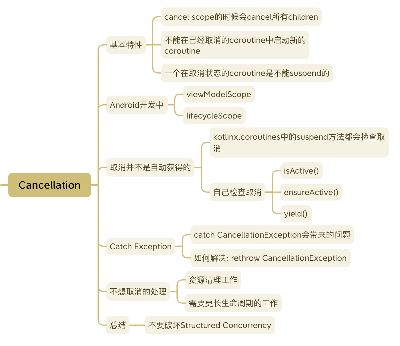 coroutine cancellation