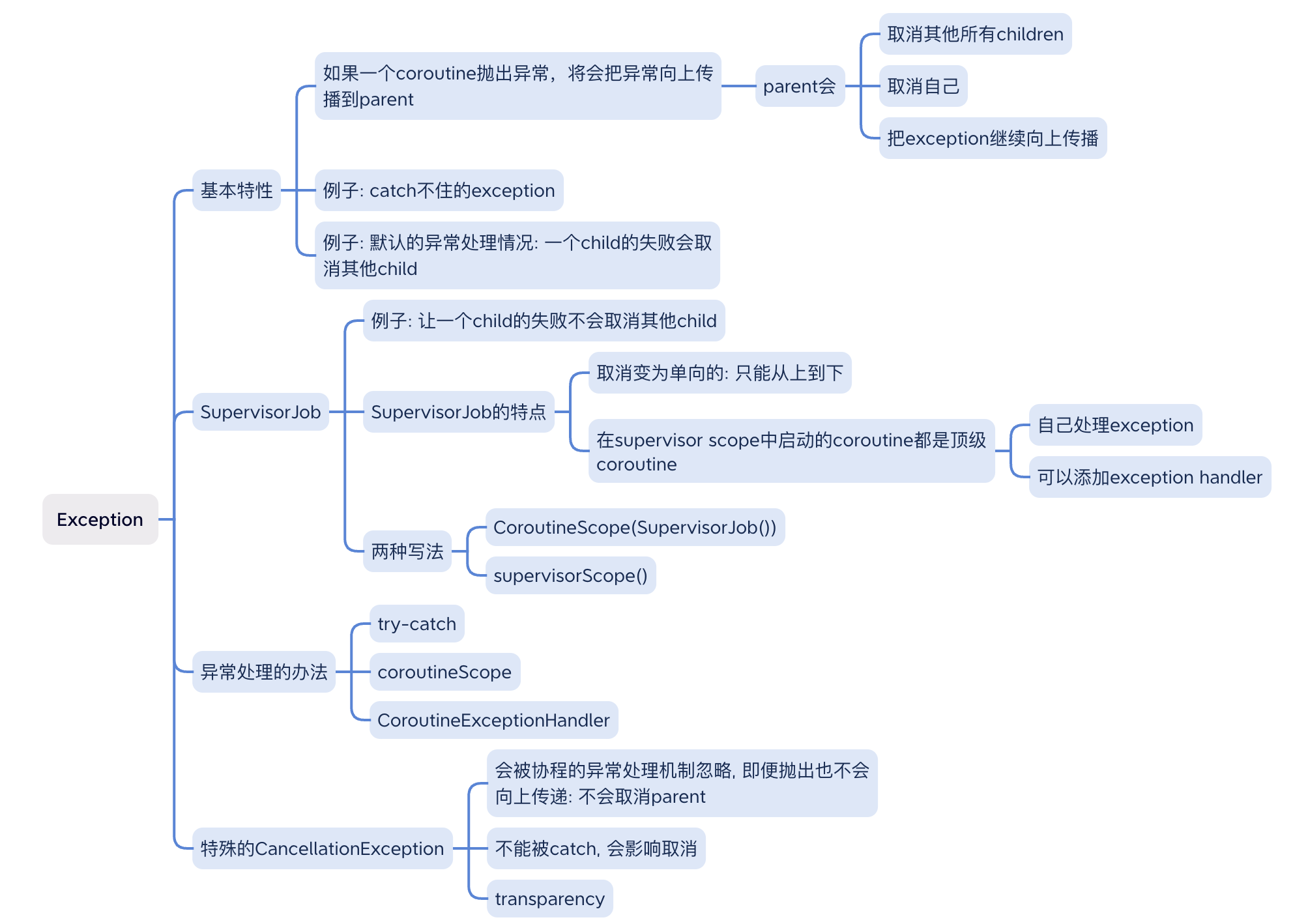 coroutine exception handling