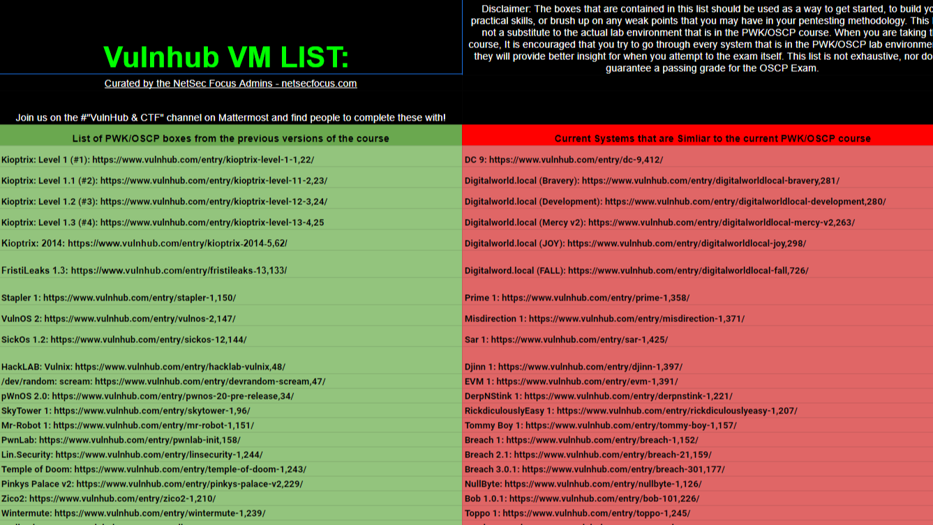 0&#215;03 Vulnhub 靶机渗透总结之 KIOPTRIX: LEVEL 1.2 (#3) SQL注入+sudo提权