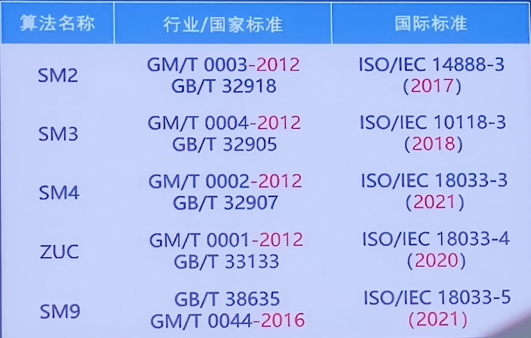 笔记】商用密码讲座- GisliW - 博客园