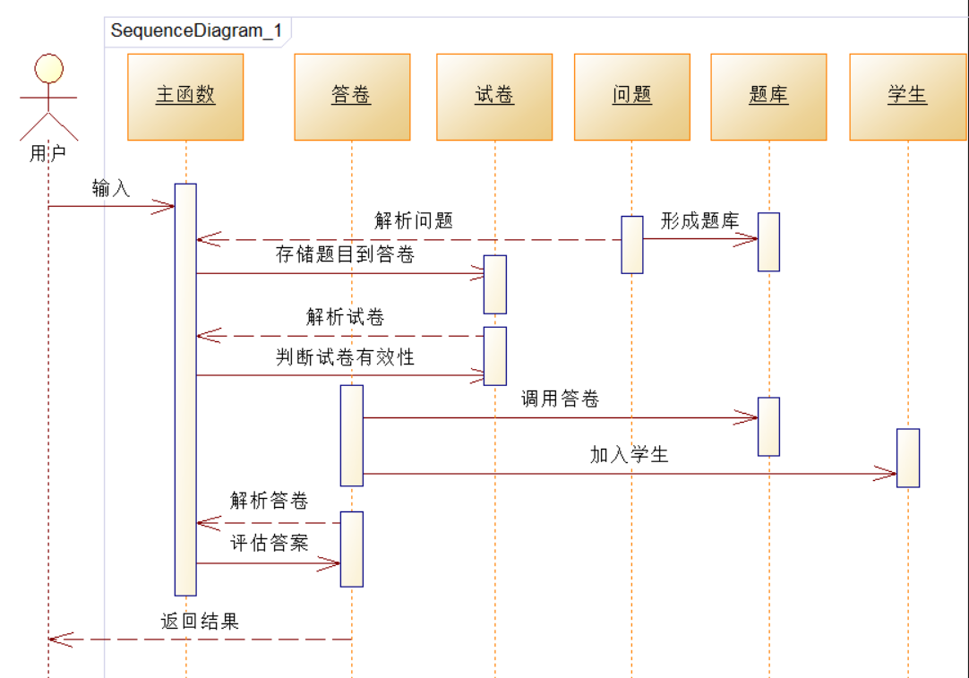 BLOG-1