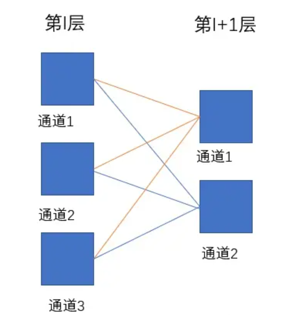 Cnn Backpropagation Mercuryadore 博客园