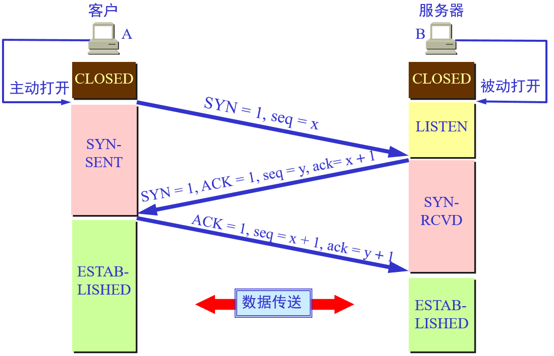 Linux运维工程师面试题（2）