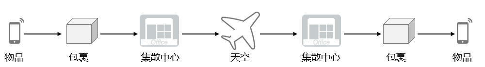 01 数据通信网络基础-小白菜博客