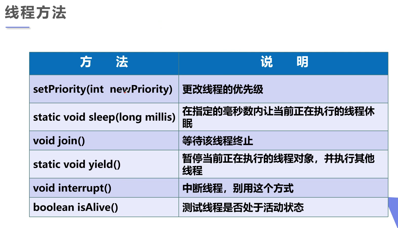 線程方法圖