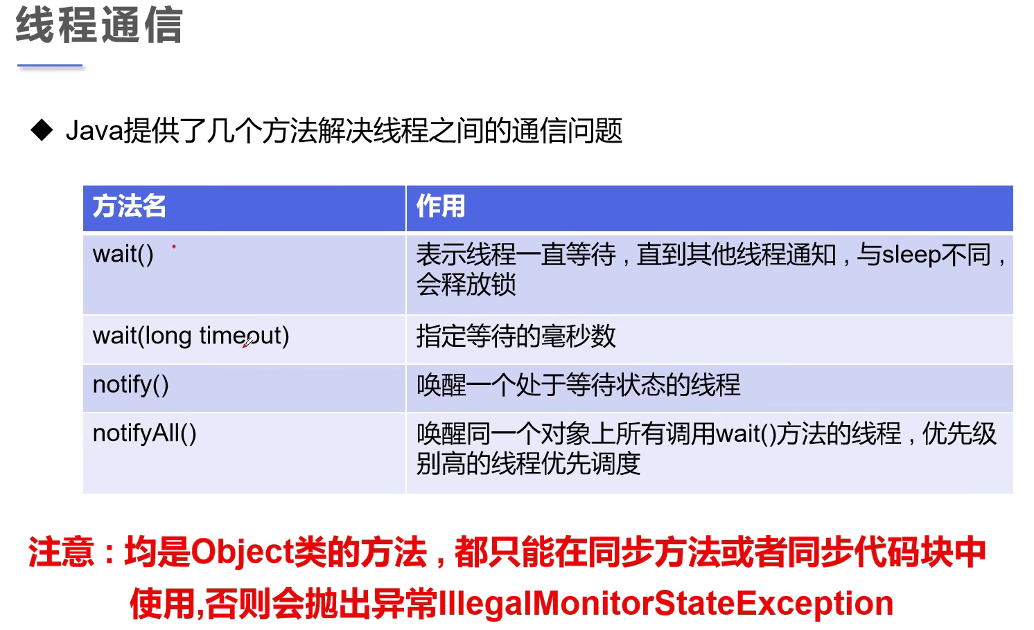 解决线程通信的方法