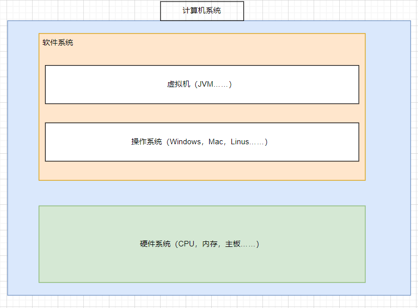 学习JVM—入门