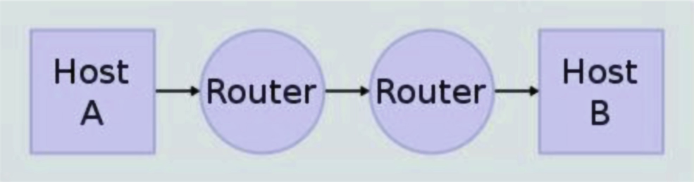 TCP/IP network topology