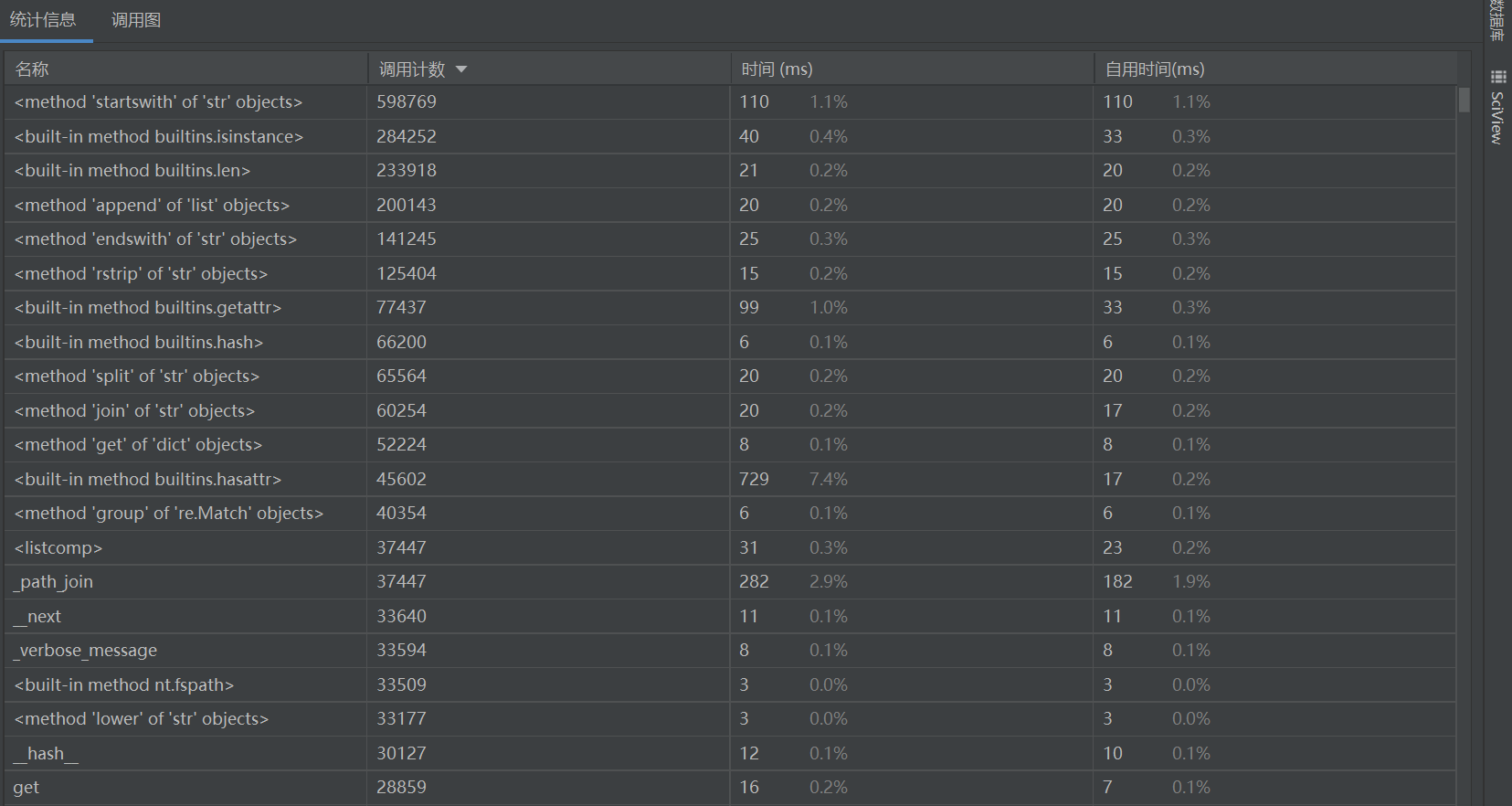 资源调用分析（主要截图了前几个调用次数多的）