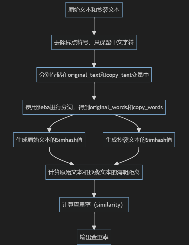 流程图