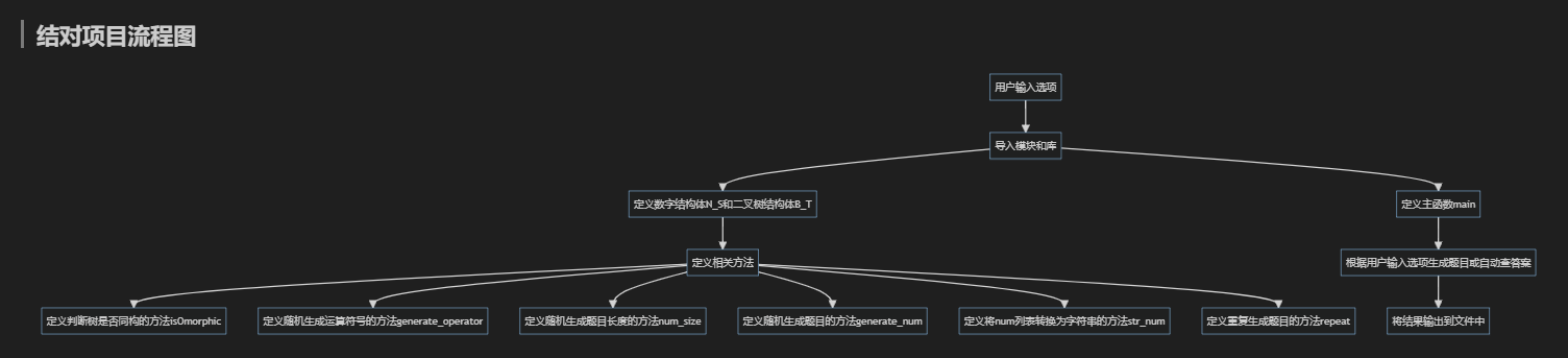 整体设计流程图