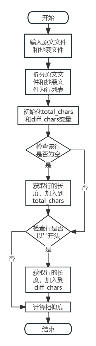 函数流程图