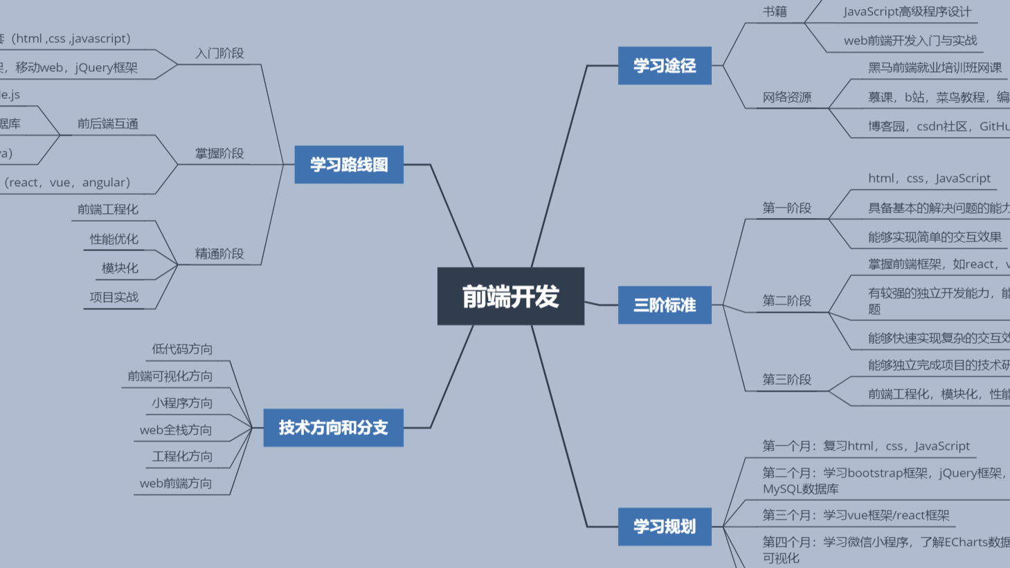 2023软件工程作业02