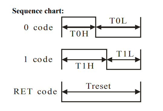 Display4X4 RGB click sequence chart