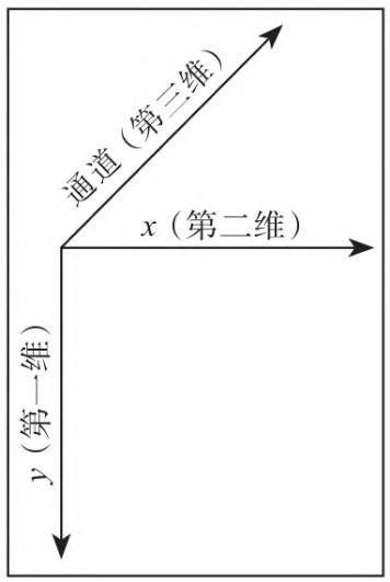 【Python】【OpenCV】【NumPy】图像和原始字节的转换