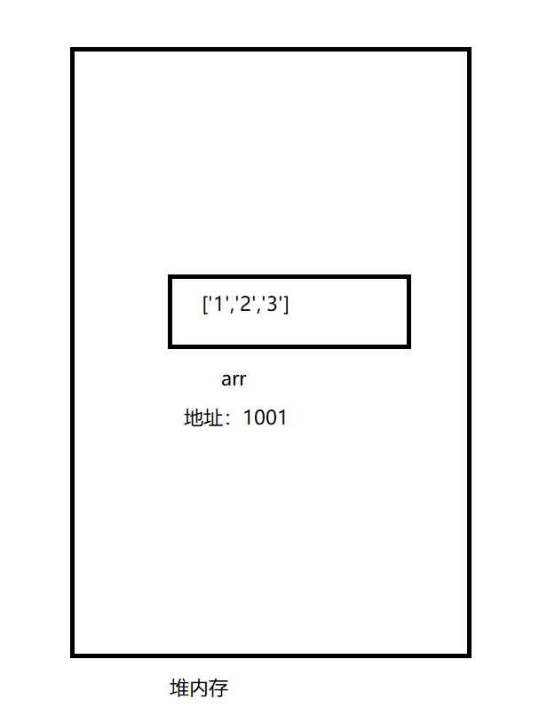 JavaScript 数组Array存储方式及对象Object