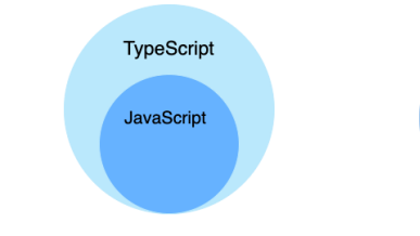 TypeScript快速上手