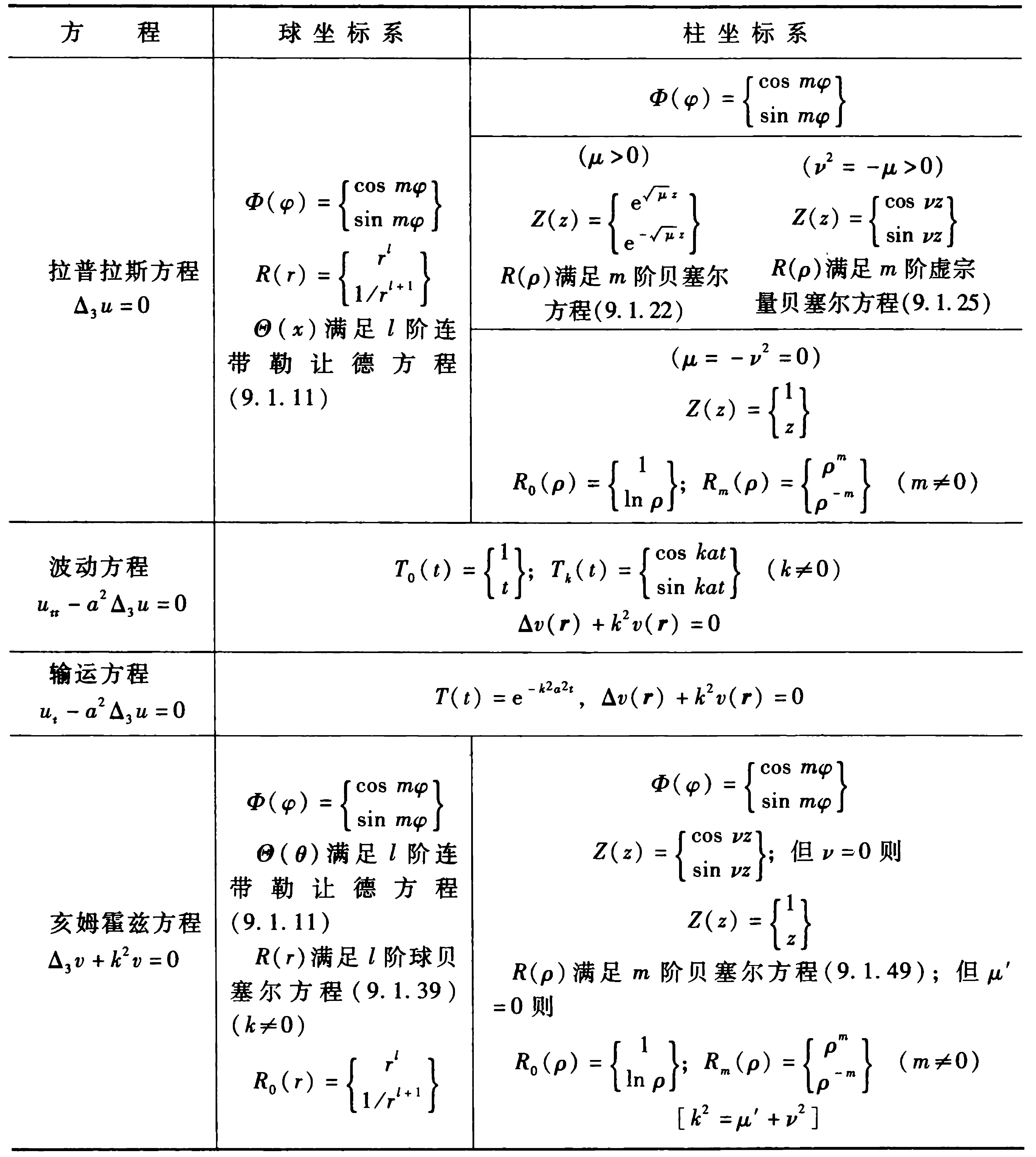 球坐标系和柱坐标系下的分离变数法总结