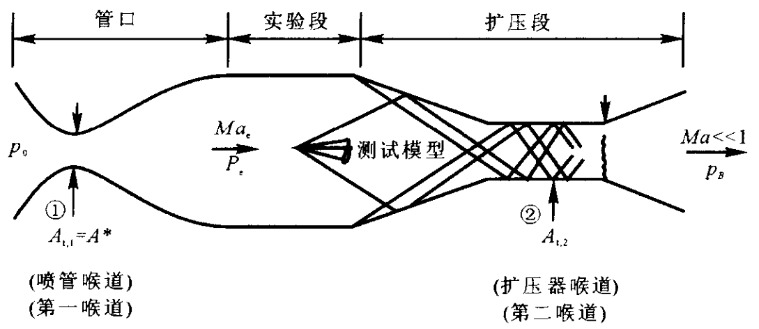 空气动力学复习总结