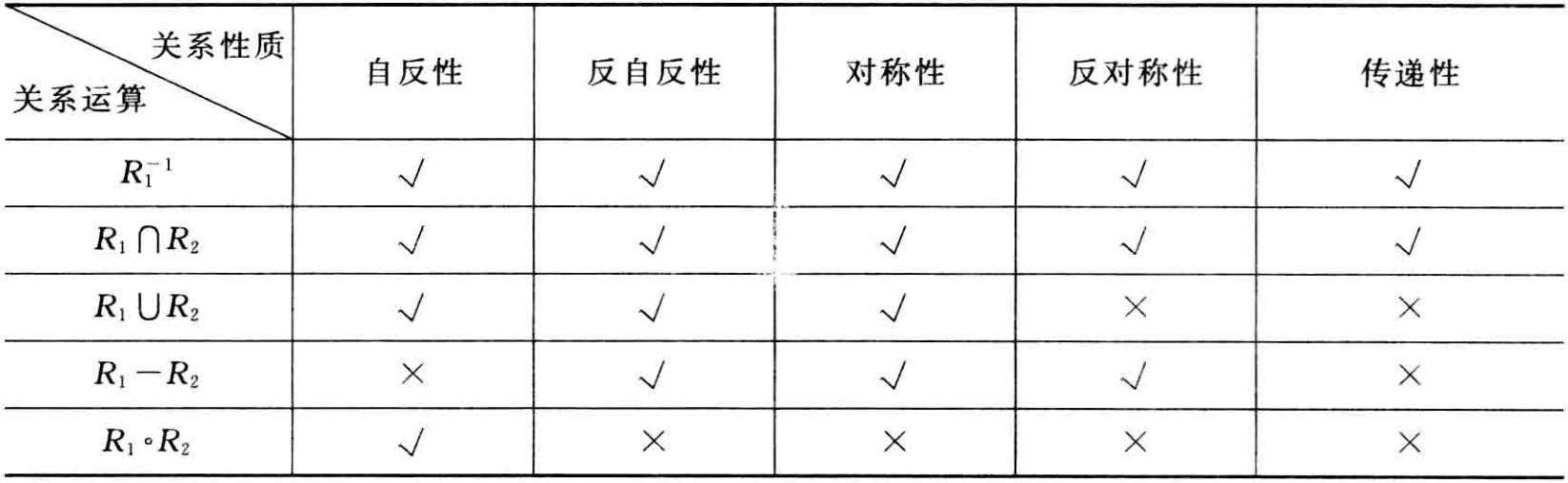 离散数学重点整理