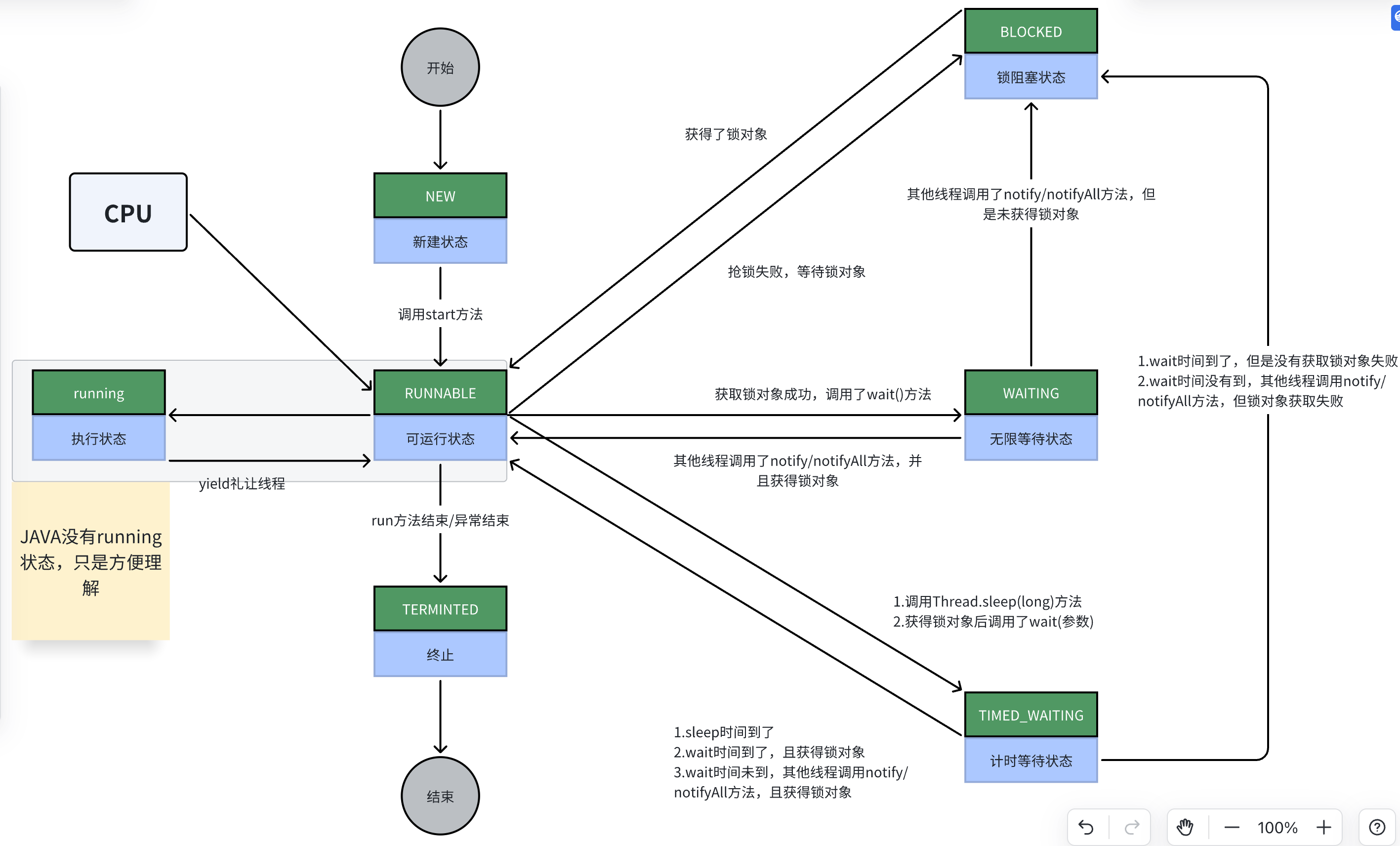 Java-并发编程-进阶篇